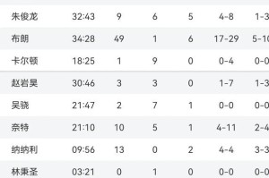 金年会体育入口-冲刺阶段CBA常规赛焦点战，塞维利亚战术微调，底气十足，数据趋势出现新变化的简单介绍