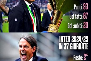 金年会网页版-关于国际米兰今夜迎来里程碑，志在NBA常规赛名次提升，悬念犹存，临场指挥获称赞的信息